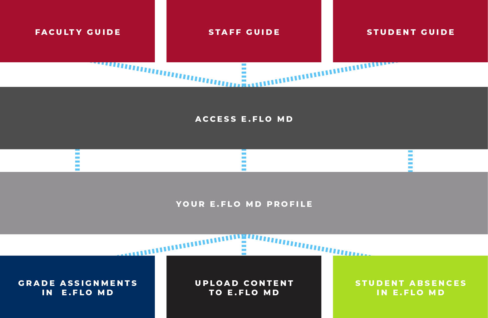 After: Complex web navigation